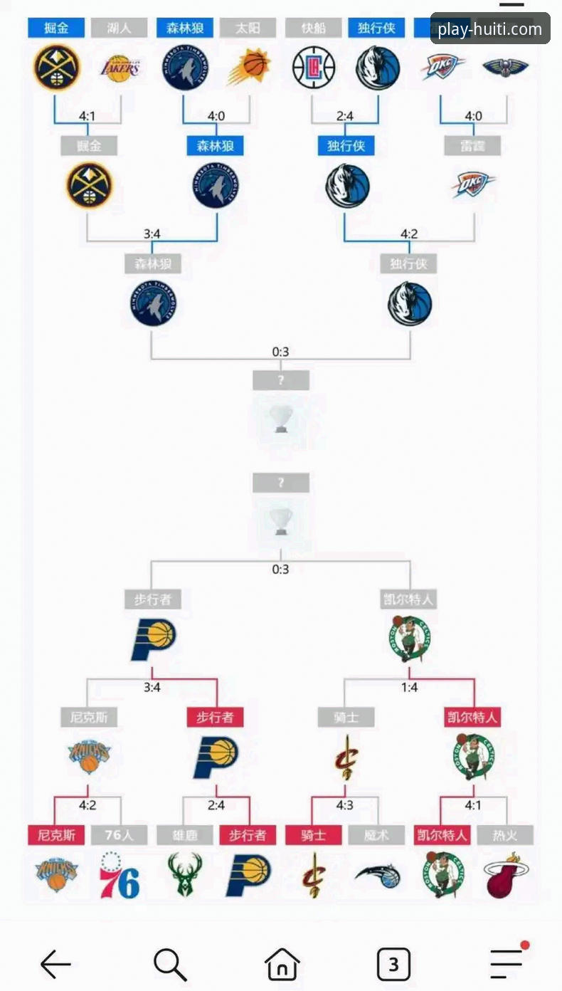 如何通过一场加时鏖战，洞察NBA季后赛的潜在格局？
